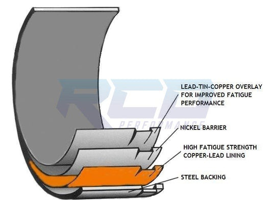 ACL 6.0L / 6.4L Ford Power Stroke Oversize OD Main Bearings