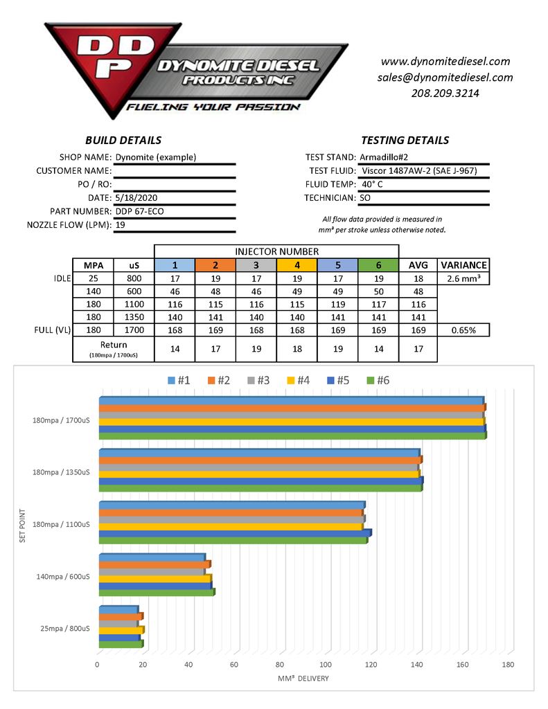 NEW Injector Set - Economy Series (Dodge 07.5-18 6.7L)