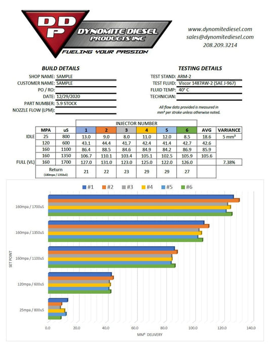 Cummins Individual Stock Patriot Series Reman Injector (Dodge Ram 03-04 5.9L)